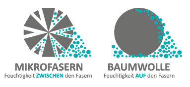 Mikrofaser und Baumwolle Unterschied